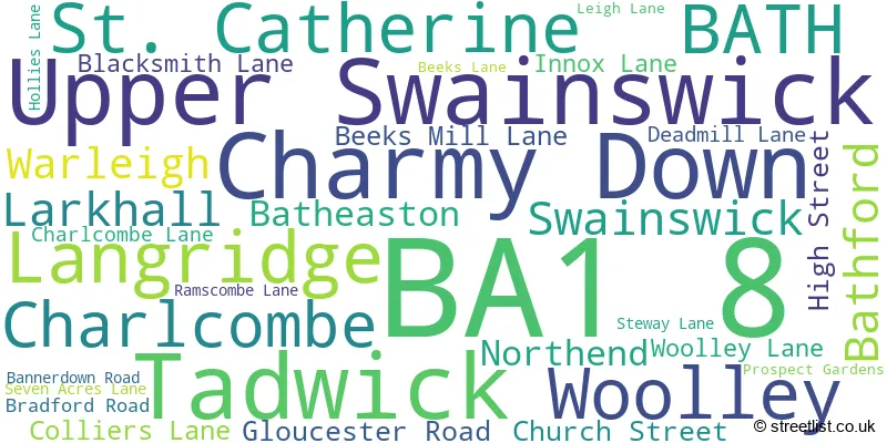 A word cloud for the BA1 8 postcode